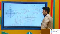 ریاضی دوازدهم - تدریس دایره مثلثاتی از علی هاشمی