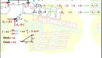 محاسبه ی قوه های داخلی خرپا (تراس) درس استاتیک رشته ی انجنیری سیول از گروپ انجنیری برادران حیدری (انجنیر فرهاد حیدری) 2