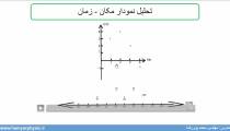 جلسه 26 فیزیک نظام قدیم - حرکت شناسی 4 و تحلیل نمودار مکان زمان - محمد پوررضا