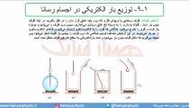 جلسه 65 فیزیک یازدهم - توزیع بار الکتریکی در رسانا 1 - مدرس محمد پوررضا
