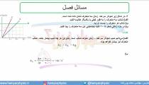 جلسه 41 فیزیک نظام قدیم - حرکت شناسی 19 - مدرس محمد پوررضا