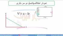 جلسه 104 فیزیک یازدهم - نیروی محرکه الکتریکی و مدار 4 - مدرس محمد پوررضا
