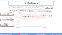 جلسه 109 فیزیک دوازدهم - نیروی کشسانی فنر 1 - مدرس محمد پوررضا