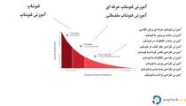 تحقیق کلمات کلیدی پولساز 2
