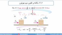 جلسه 118 فیزیک دوازدهم - تکانه 1 - مدرس محمد پوررضا