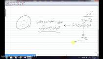 آموزش آمار و روش تحقیق -قسمت سوم-سعید جوی زاده