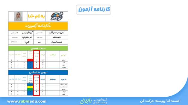 کارنامه آزمون رابین