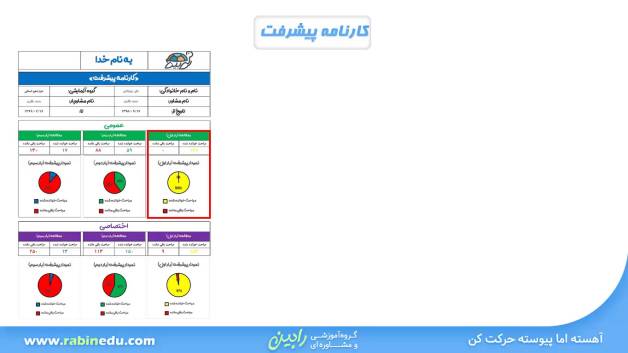 کارنامه پیشرفت رابین